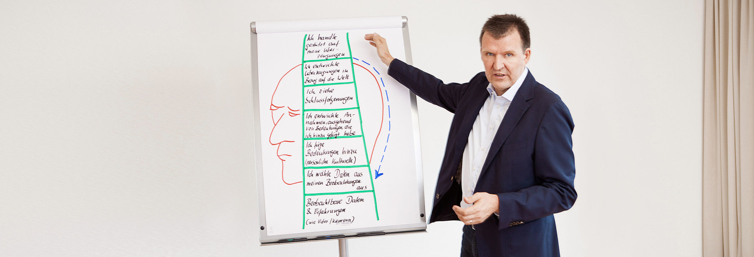 vD-Organisationsberatung Gabriele und Martin van Ditzhuyzen